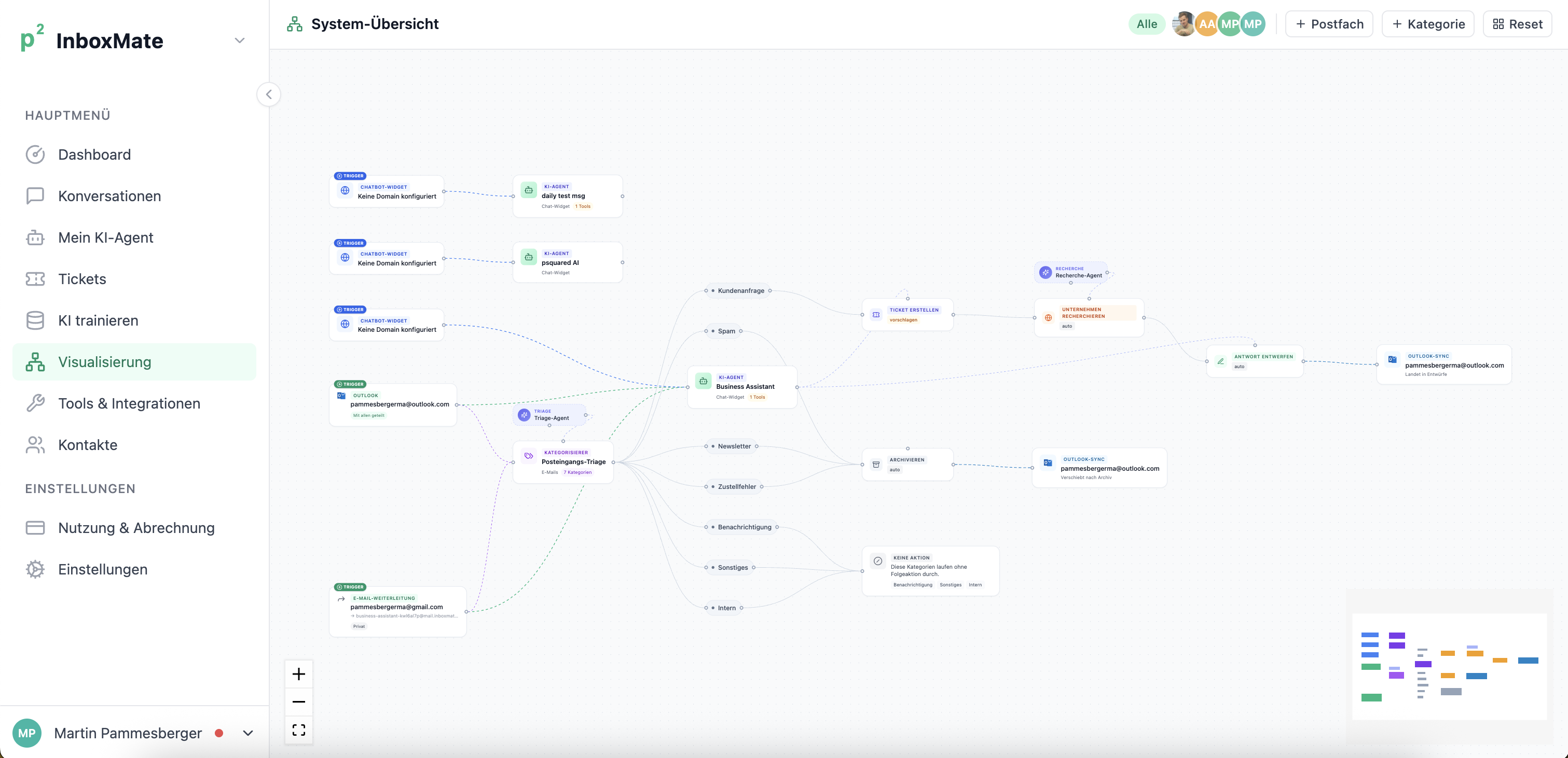 InboxMate system overview — multiple mailboxes connecting through categorizers to AI agents, plus chat widgets, with actions like archive, ticket, AI reply, and webhook.